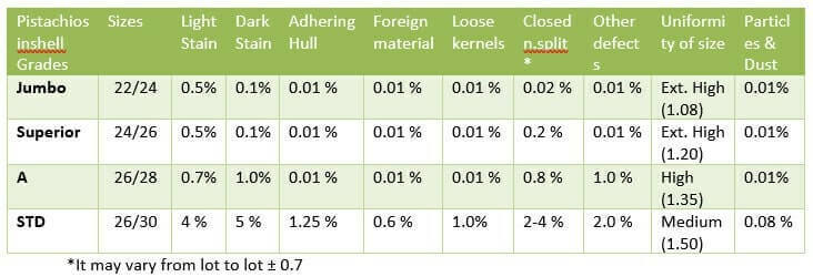 pistachios grades