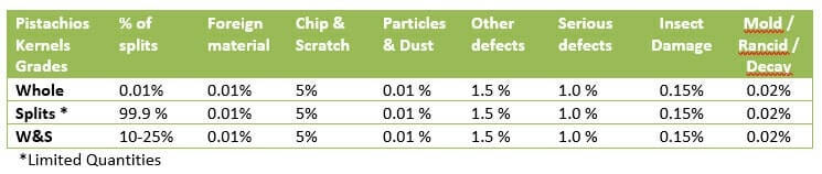 pistachios grades